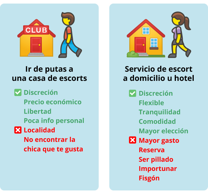 resumen ventajas y desventajas incalls vs outcalls