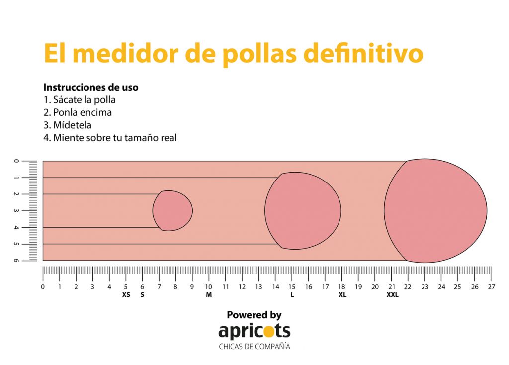 El medidor de pollas definitivo