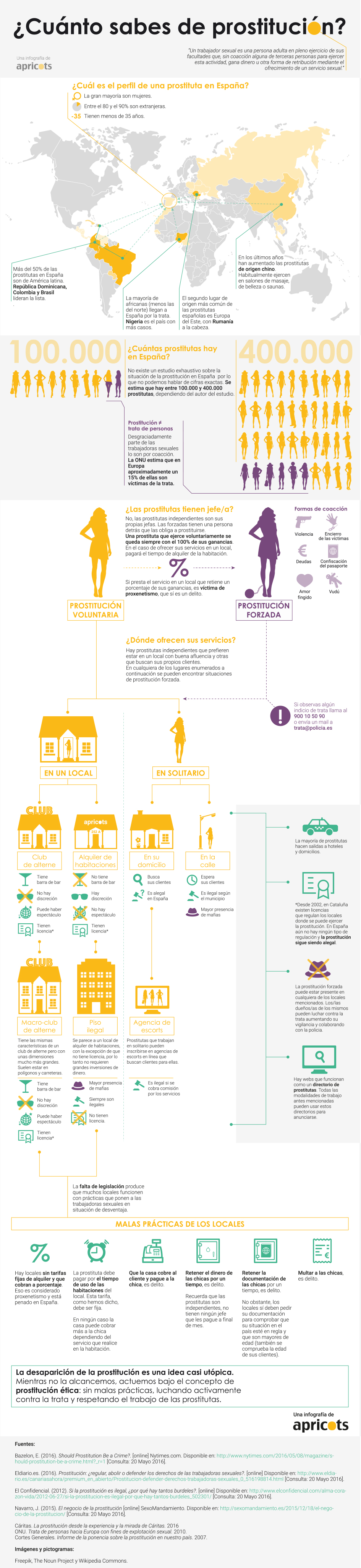 Infografía sobre prostitución