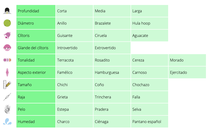 Tabla de tipos de coño﻿