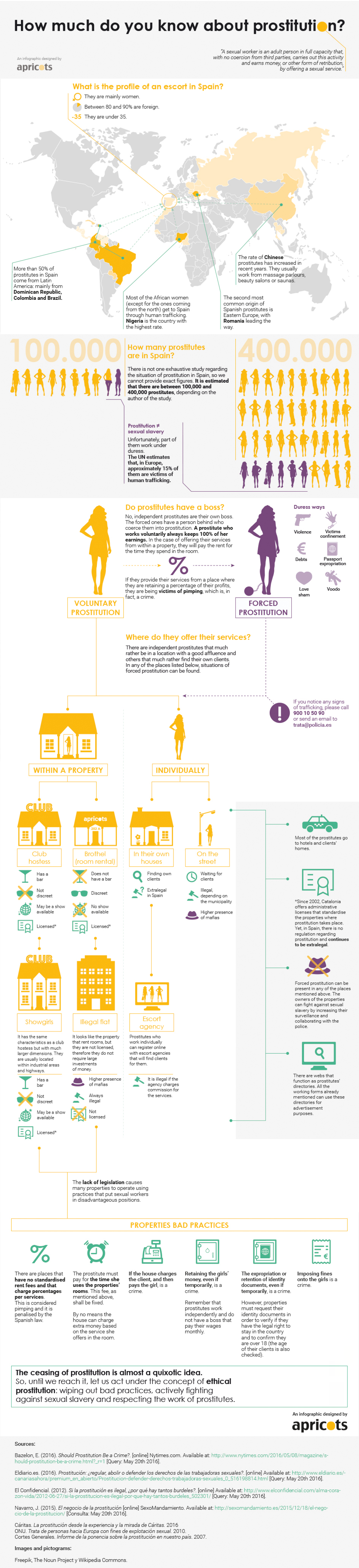 Infographie de la prostitution