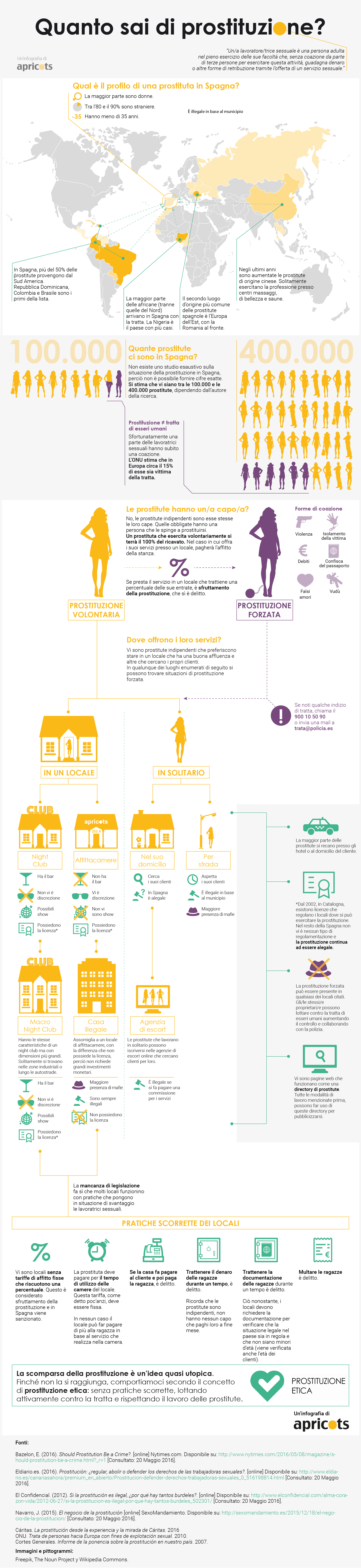 Infografía sobre prostitución